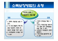 소득보장 소득보장정책 소득보장방법 유형 소득보장제도 구조 소득보장제도 특성-6