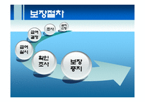 소득보장 소득보장정책 소득보장방법 유형 소득보장제도 구조 소득보장제도 특성-18
