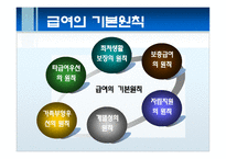소득보장 소득보장정책 소득보장방법 유형 소득보장제도 구조 소득보장제도 특성-19