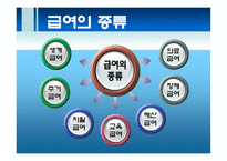 소득보장 소득보장정책 소득보장방법 유형 소득보장제도 구조 소득보장제도 특성-20