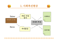사회과학 집단 속 개인-7