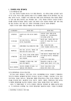국제관계사 환경정치사 - 국제환경레짐 등장배경 - 환경문제 정치적 성-2