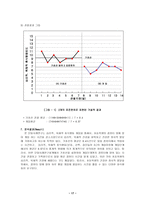 사회과학 단일사례연구설계-18