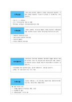 가족복지기관 방문 후 느낀 점 - 전북 군산시 건강가정치료센터-2