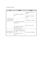 사업계획서 - 사회안전망 구축과 독거노인건강 돌보기-4