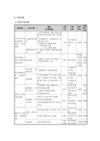 사업계획서 - 사회안전망 구축과 독거노인건강 돌보기-5