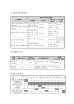 사업계획서 - 사회안전망 구축과 독거노인건강 돌보기-6