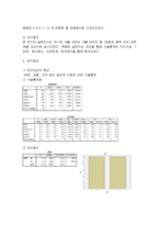 자기애가 높을수록 연애만족도가 낮을 것이다-2