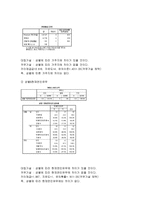 자기애가 높을수록 연애만족도가 낮을 것이다-6