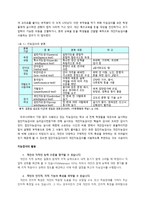 사회과학 지능검사의 올바른 이해와 활용-4