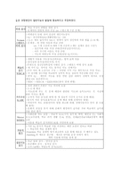 사회과학 지능검사의 올바른 이해와 활용-9