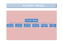 국제운송물류론 복합운송의 경로 국제운송 수단의 선택-10