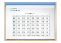 국민기초생활보장제도 공부조제도 역사 공부조제도 기본원리 국민기초생활보장제도-15