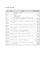 NIE 활용 수업 사업계획서-3