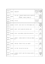 NIE 활용 수업 사업계획서-4