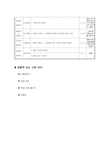 NIE 활용 수업 사업계획서-5