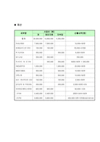 NIE 활용 수업 사업계획서-6