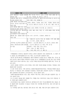 사회과학 인간의 지능에 대한 고찰-10