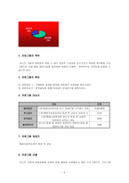 저소득 가정 아동 교수학습 과정안 초등1 3학년 흔들어볼까요-5