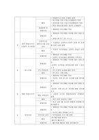 사회복지조사론 인지행동치료가 뇌경색질환자의 우울증에 미치는 영향-8