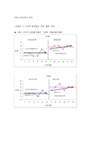 사회복지조사론 인지행동치료가 뇌경색질환자의 우울증에 미치는 영향-14