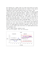 사회복지조사론 인지행동치료가 뇌경색질환자의 우울증에 미치는 영향-16