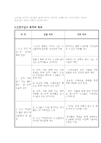 사업계획서 - 노인 행복 사업-2