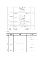 사업계획서 - 노인 행복 사업-4