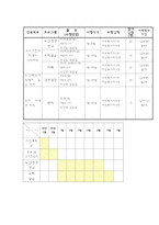 사업계획서 - 노인 행복 사업-6