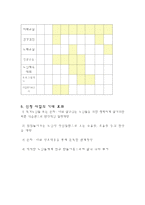 사업계획서 - 노인 행복 사업-7