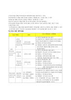 사업계획서 - 행복한 패밀리 밴드 - 대리양육세대를 위한 가족관계 기능 강화 및 자조집단 역량강화 프로그램-4
