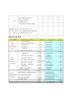 사업계획서 - 행복한 패밀리 밴드 - 대리양육세대를 위한 가족관계 기능 강화 및 자조집단 역량강화 프로그램-7