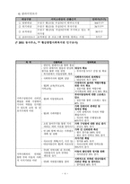 부자가정의 안정적인 가족체계를 위한 가족기능강화 프로그램-4