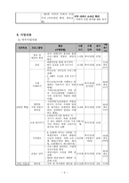 부자가정의 안정적인 가족체계를 위한 가족기능강화 프로그램-5