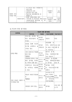 부자가정의 안정적인 가족체계를 위한 가족기능강화 프로그램-6