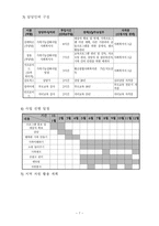 부자가정의 안정적인 가족체계를 위한 가족기능강화 프로그램-7
