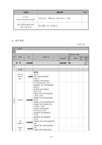 부자가정의 안정적인 가족체계를 위한 가족기능강화 프로그램-8
