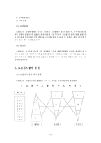 보관 창고 보관 정의 보관 기능 보관 원칙 보관작업 업무 시스템화 보관작업-17