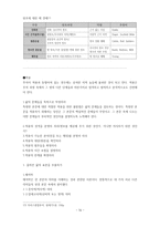 성경주해론 - 더글라스 스튜어트 구약 주석 방법론-16