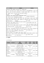 사업계획서 - 청소년 지킴이 프로그램 - 학교폭력의 효과적 대책수립-3