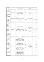 사업계획서 - 청소년 지킴이 프로그램 - 학교폭력의 효과적 대책수립-4