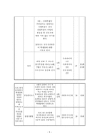 사업계획서 - 청소년 지킴이 프로그램 - 학교폭력의 효과적 대책수립-5