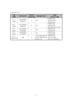 사업계획서 - 청소년 지킴이 프로그램 - 학교폭력의 효과적 대책수립-7
