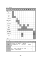사업계획서 - 청소년 지킴이 프로그램 - 학교폭력의 효과적 대책수립-8