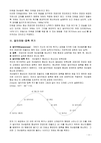 사회과학 형태치료 게슈탈트-3