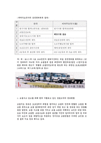교통사고 감소 위한 단속방안 및 질서의식 강화방안 교통사고 정의 교통사고 발생현-5