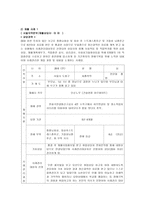 사회과학 장애인 재활상담-8