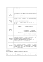 사회과학 장애인 재활상담-9