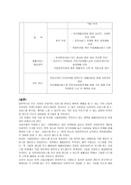 사회과학 장애인 재활상담-11