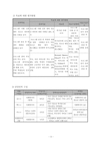 사업계획서 - 역지사지 드라마 - 본인의 입장만 생각하지 말고 타인의 입장도 배려하는 청소년이 되자-3